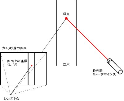 p15 fig1R