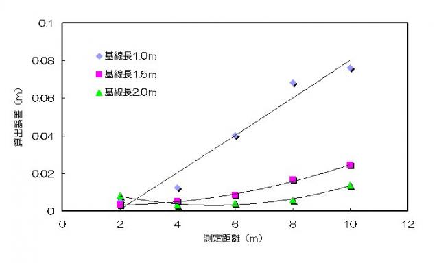 p15 fig4