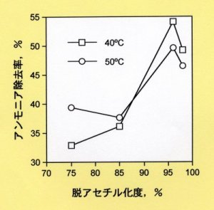 p20 fig2
