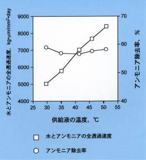 p20 fig3