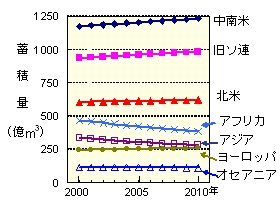 p28 fig2