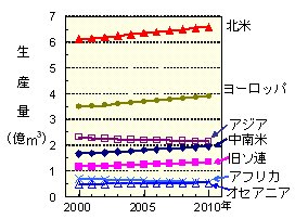 p28 fig3