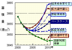 p28 fig4