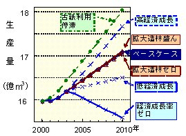 p28 fig5