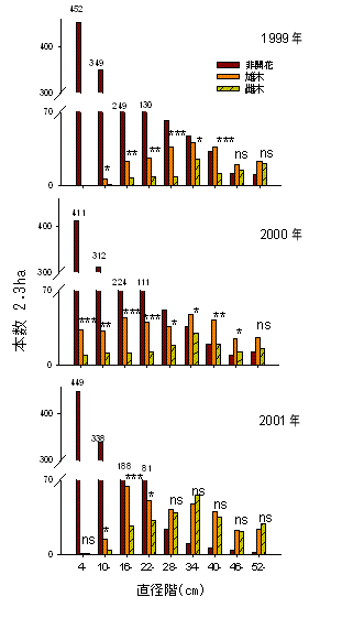 p3 fig1