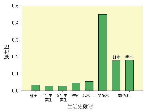 p3 fig3