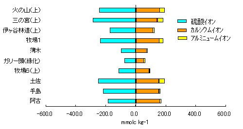 p4 fig4