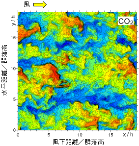 p6 fig3