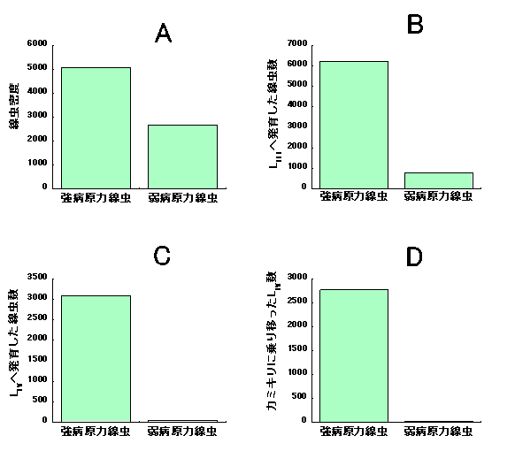 p3 fig1