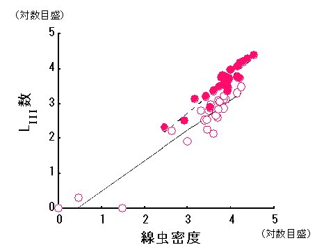 p8 fig2