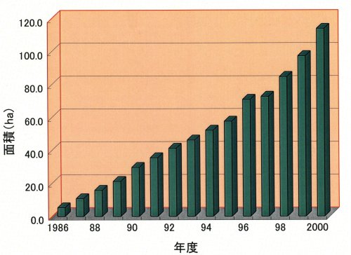 p9 fig2