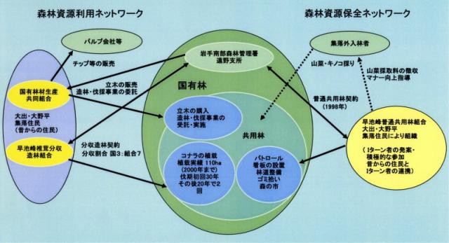 p9 fig3