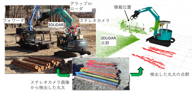 AIで丸太を見つけて、自動でフォワーダに積載するグラップルローダの開発