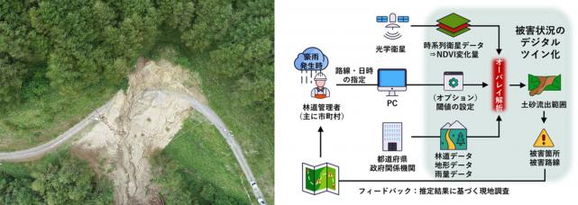 衛星画像を使って、豪雨等で林道が被災した箇所をいち早く見つけるシステムの開発