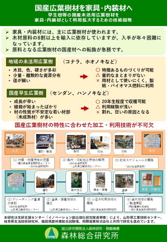 ポスター01：国産広葉樹材を家具・内装材へ