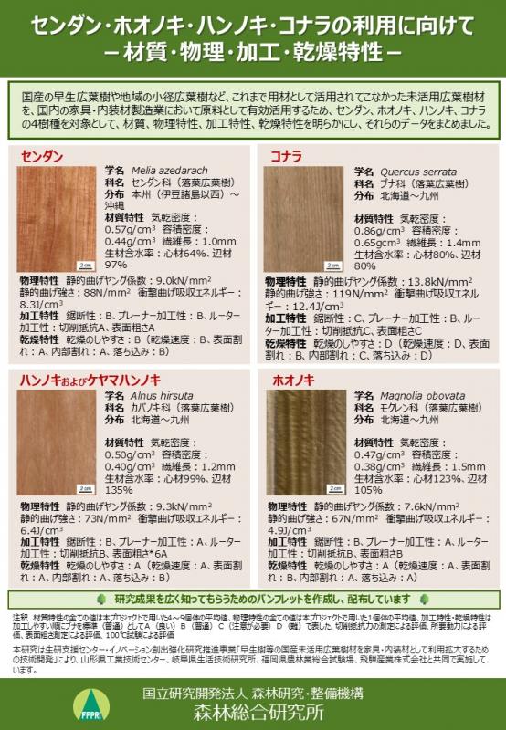 ポスター02：センダン・ホオノキ・ハンノキ・コナラの利用に向けて