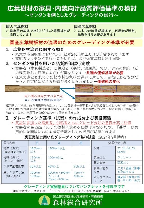 ポスター03：広葉樹材の家具・内装向け品質評価基準の検討