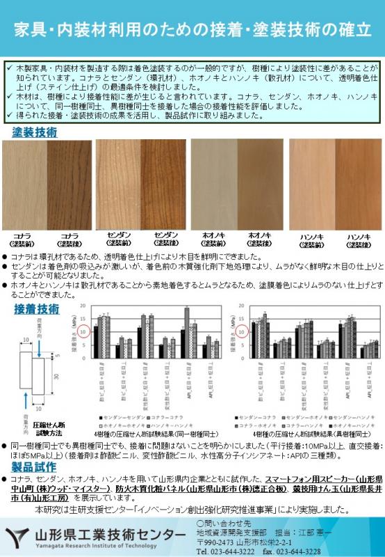 ポスター04：家具・内装材利用のための接着・塗装技術の確立