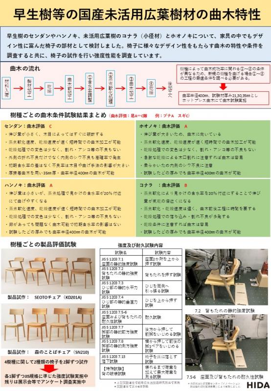 ポスター06：早⽣樹等の国産未活⽤広葉樹材の曲⽊特性