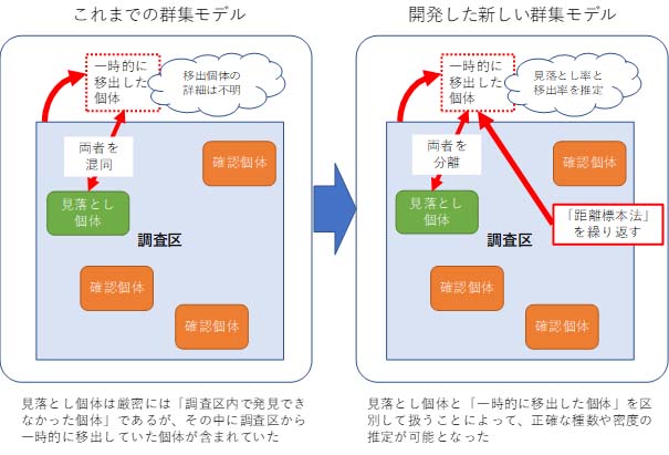 図1：群集モデル
