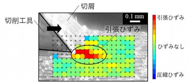 写真1： 刃先周辺で発生したひずみ分布の解析例
