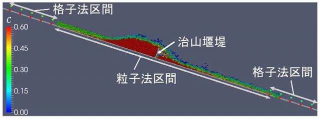 図：ハイブリッド法による土石流シミュレーション
