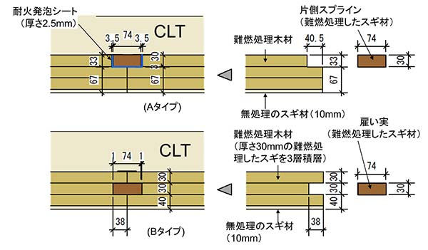 図1：2時間耐火CLTの仕様