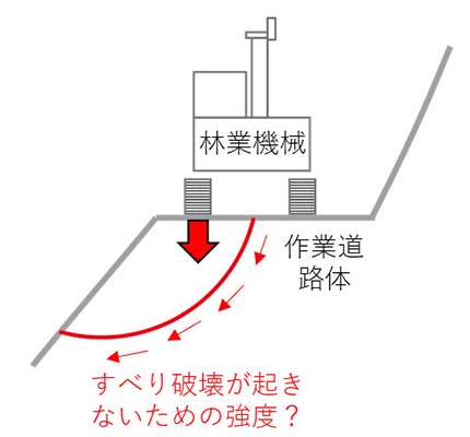 図2：強度をシミュレーションで計算