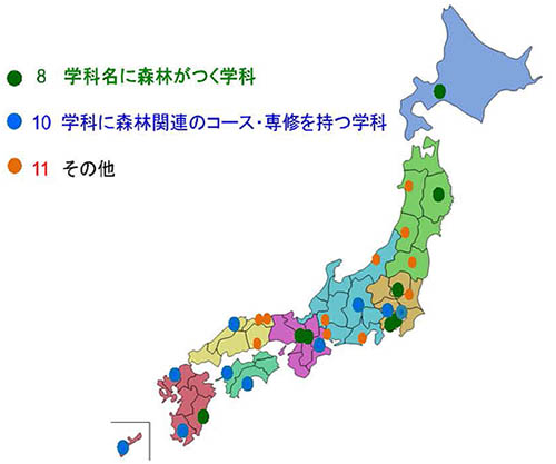 図-1 大学における森林科学の関連学科-学科・コース等の名称による分類