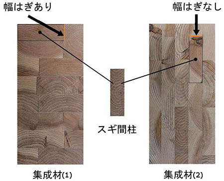 写真：製造した大断面集成材