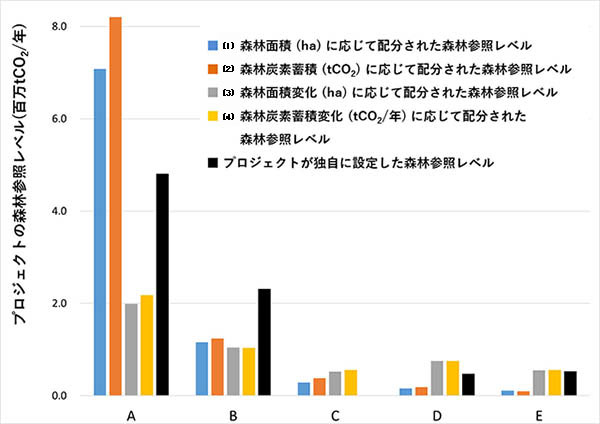 図1：開発した手法を用いた結果と独自設定との比較