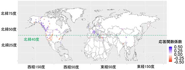 図2：前年秋の気温の樹木成長量への影響