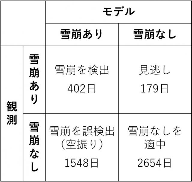 図2