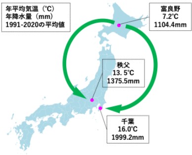 日本地図上に富良野、秩父、千葉の地点と、各地点の平均気温、年降水量の平均値を表記