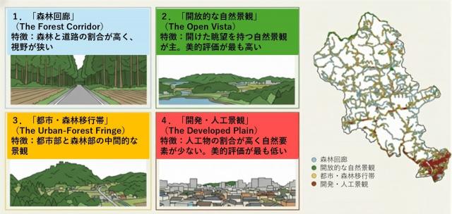 1森林回廊、2開放的な自然景観、3都市・森林移行帯、4開発・人工景観の4つの景観パターンを表す