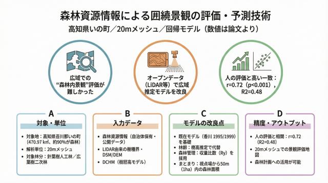 概要を相関図に表す