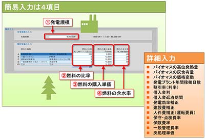 図2：木質バイオマス発電の事業評価ツール2