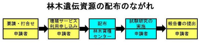 idenshigenhaihu